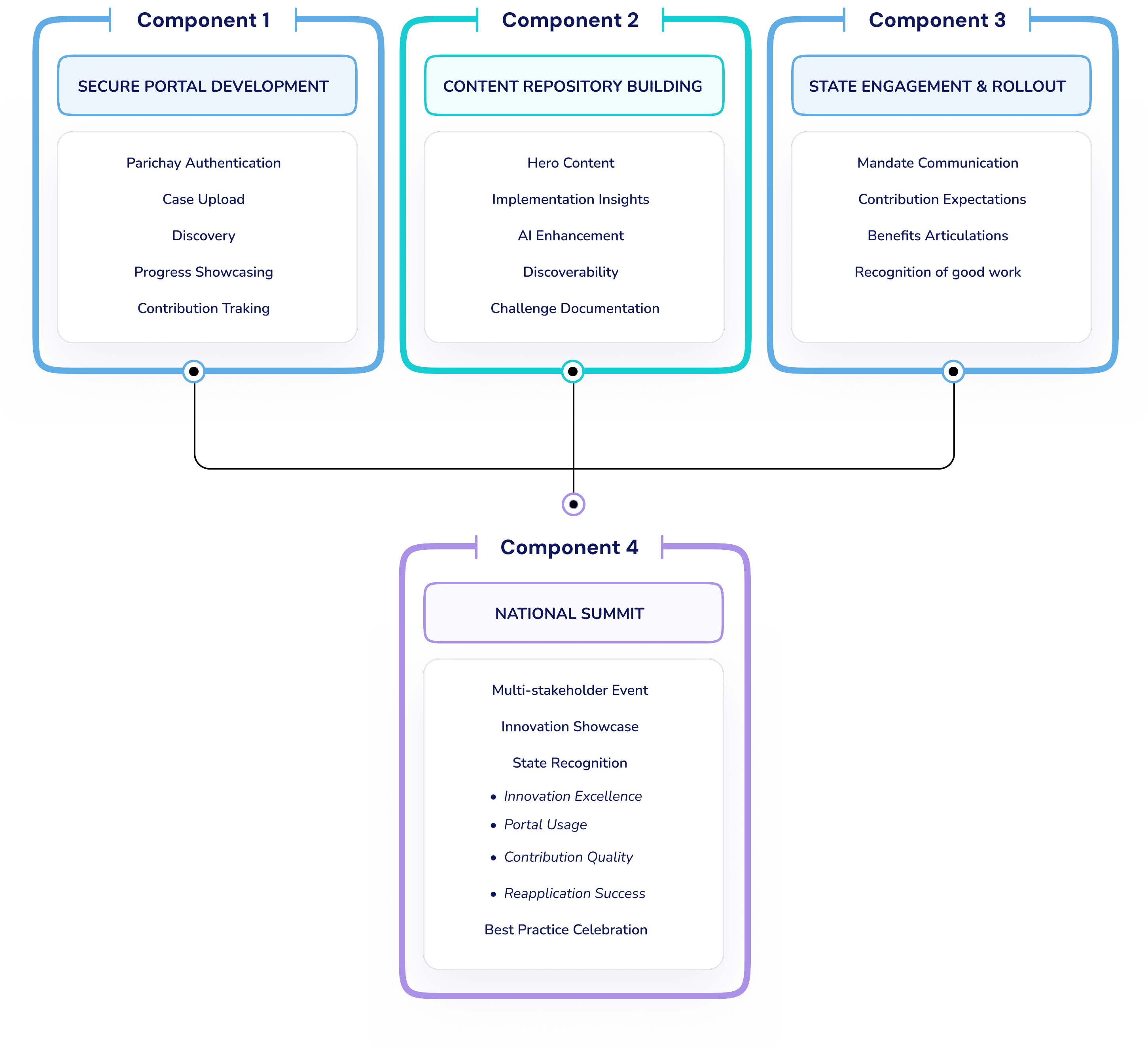 States Spotlight Framework